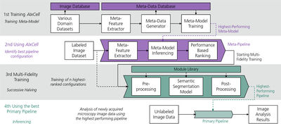 AIxCell: A Domain-Specific and Meta-Learning based AutoML System for Cellular Image Segmentation cover file