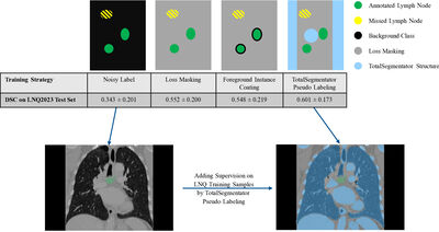 Mask the Unknown: Assessing Different Strategies to Handle Weak Annotations in the MICCAI2023 Mediastinal Lymph Node Quantification Challenge  cover file