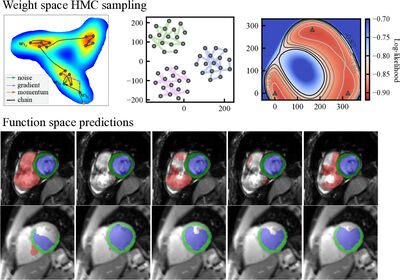 Bayesian Uncertainty Estimation by Hamiltonian Monte Carlo: Applications to Cardiac MRI Segmentation cover file