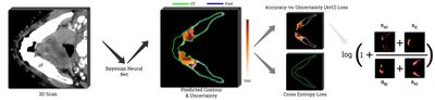 Improving Uncertainty-Error Correspondence in Deep Bayesian Medical Image Segmentation cover file