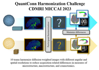 MICCAI-CDMRI 2023 QuantConn Challenge Findings on Achieving Robust Quantitative Connectivity through Harmonized Preprocessing of Diffusion MRI cover file