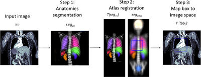 CTARR: A fast and robust method for identifying anatomical regions on CT images via atlas registration cover file