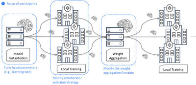 The Federated Tumor Segmentation (FeTS) Challenge 2024: Efficient and Robust Aggregation Methods cover file