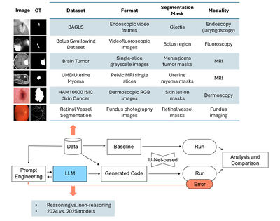 From Prompts to Pipelines: Evaluating LLM-Generated Medical Image Segmentation Baselines cover file