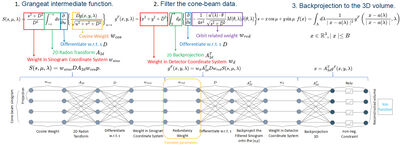 Robustness and Stability Analysis of Differentiable Shift-Variant FBP for Cone-Beam CT under Challenging Acquisition Settings cover file